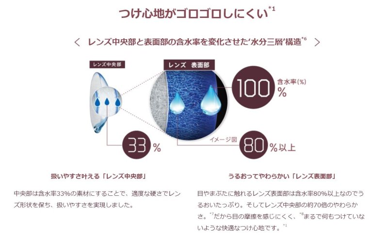 画像2: デイリーズトータルワン バリューパック 90枚入り <送料無料>