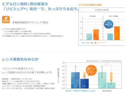 画像2: ワンデーアクエアエボリューション　90枚パック　【要処方箋または指示書】