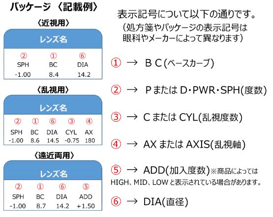 レンズデータの見方 コンタクトレンズ通販のレンズシティ Lenscity